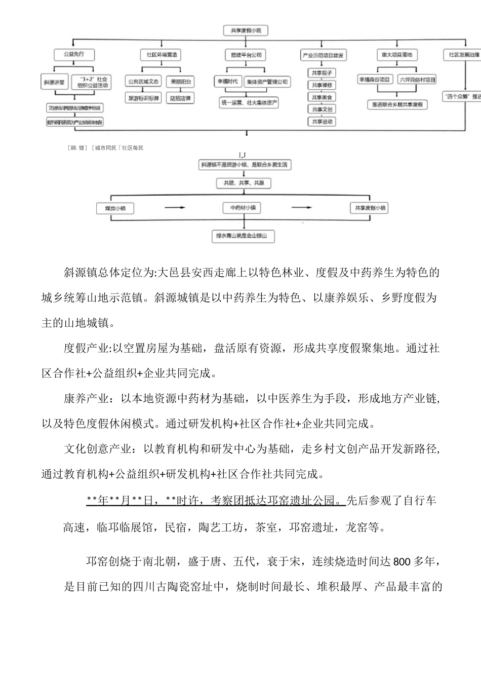 成都文旅项目考察报告_第3页