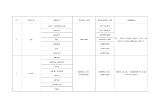 公路工程原材料检测项目、频率