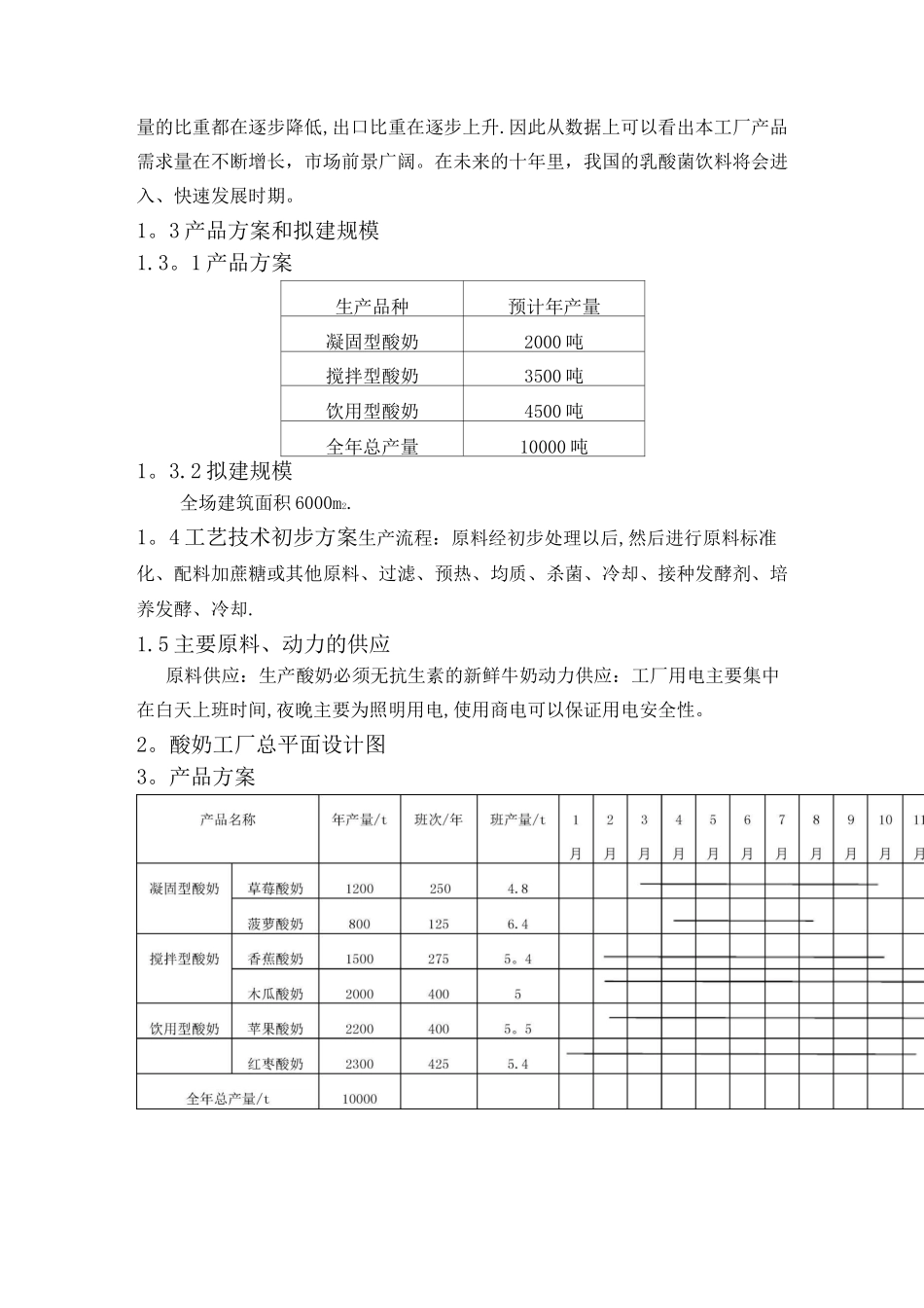 年产一万吨酸奶工厂设计_第2页