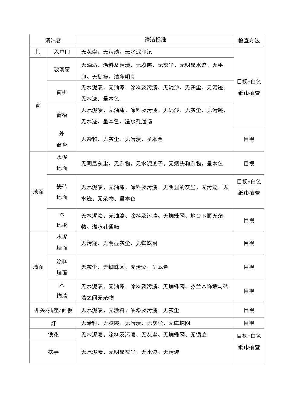 项目移交物业之保洁开荒移交标准_第2页