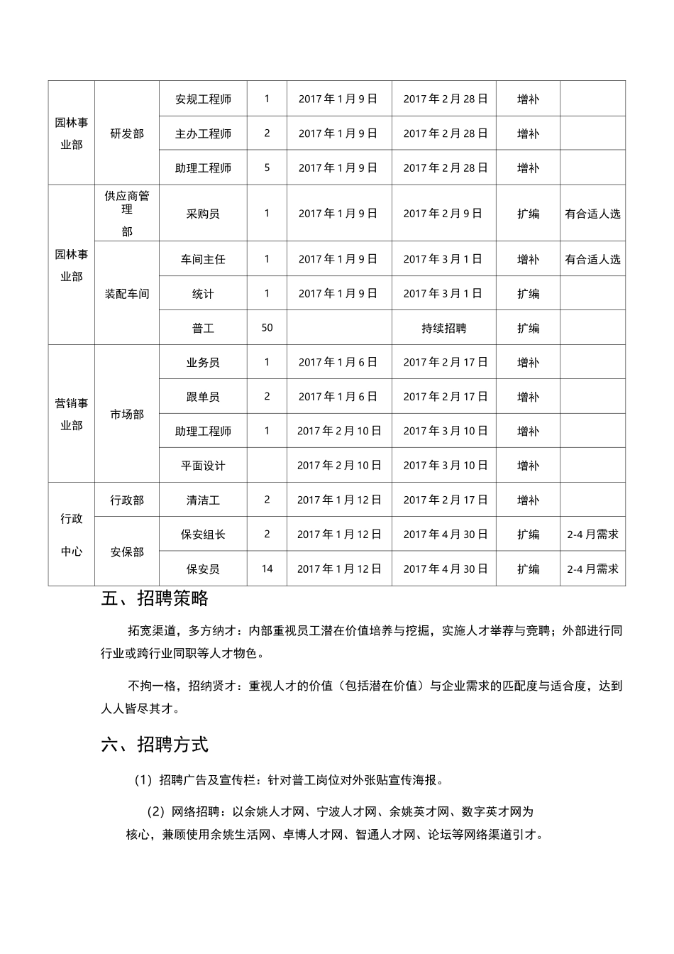 招聘规划年度招聘计划方案_第3页