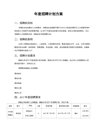 招聘规划年度招聘计划方案