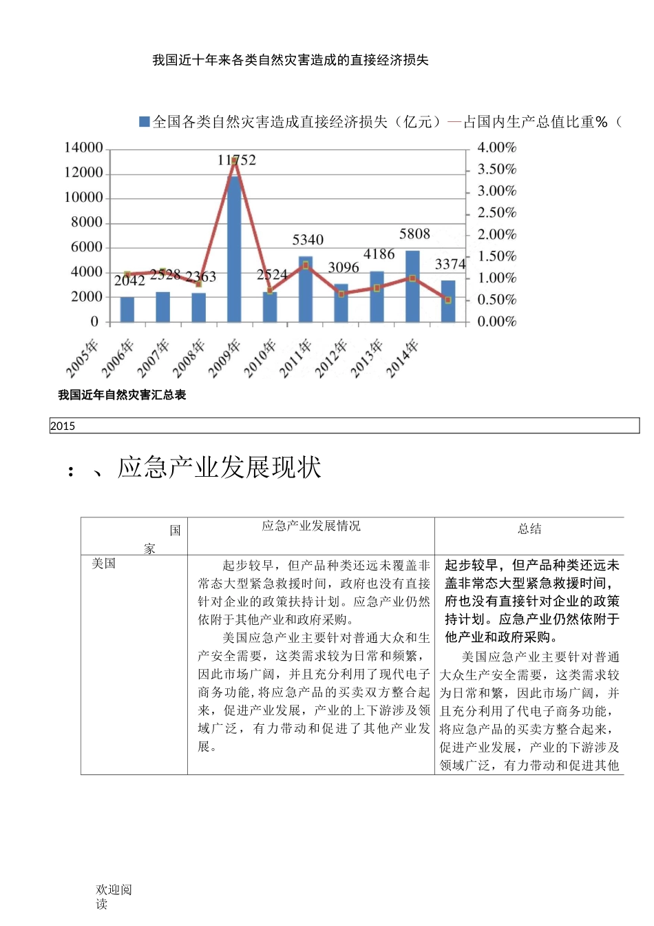 应急产业规划专题资料_第2页