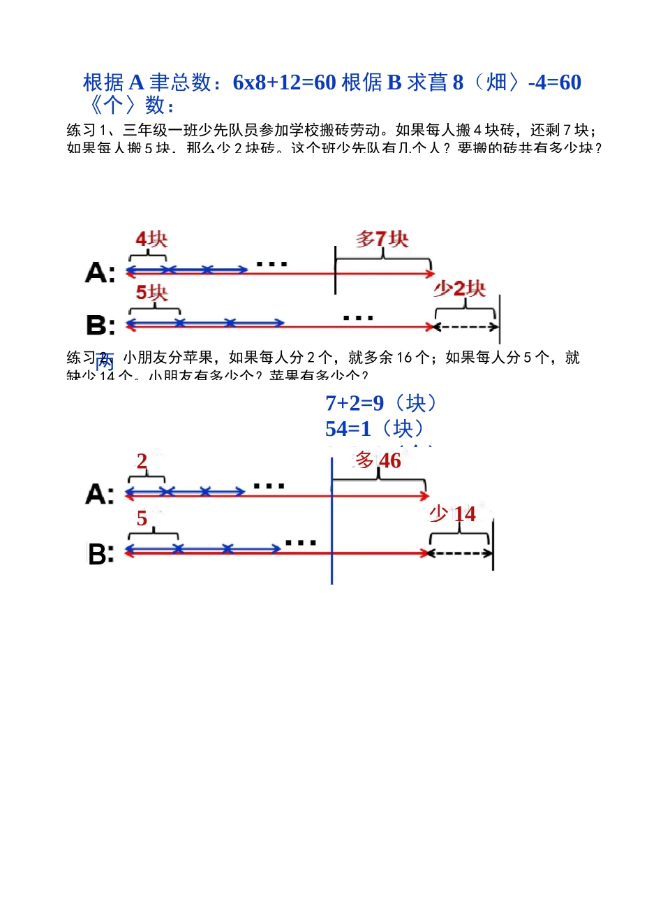 盈亏问题讲义_第2页