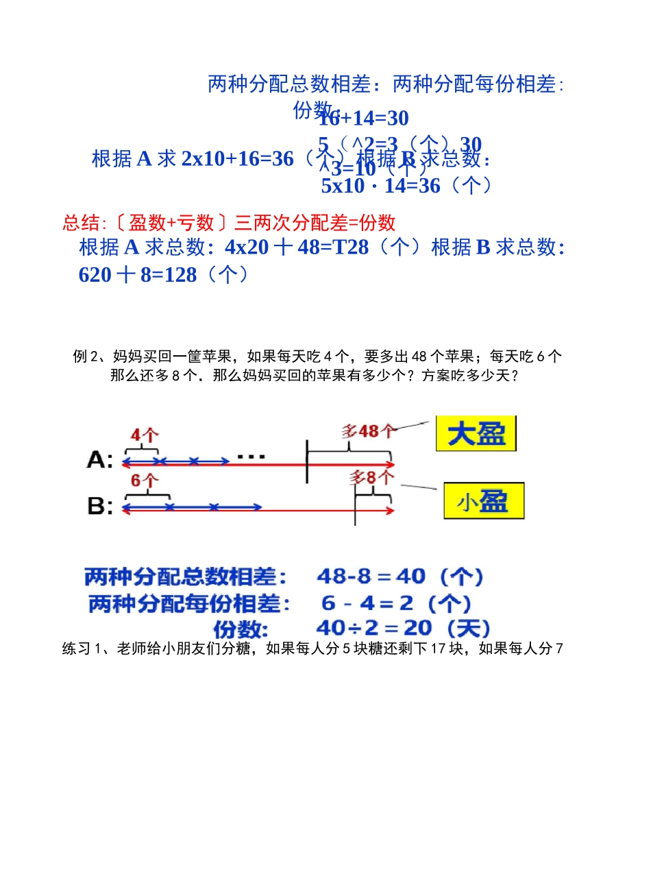 盈亏问题讲义_第3页