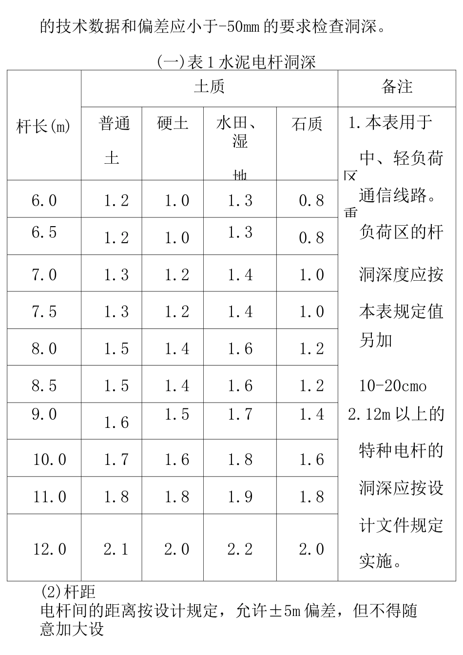 (完整版)光缆线路工程施工规范_第3页