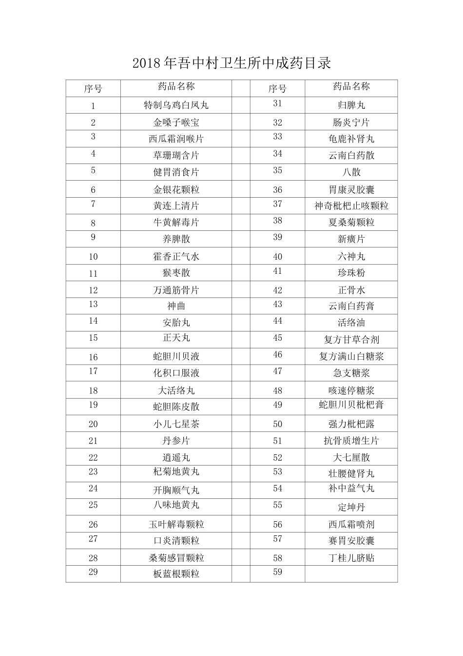 中药饮片目录_第1页