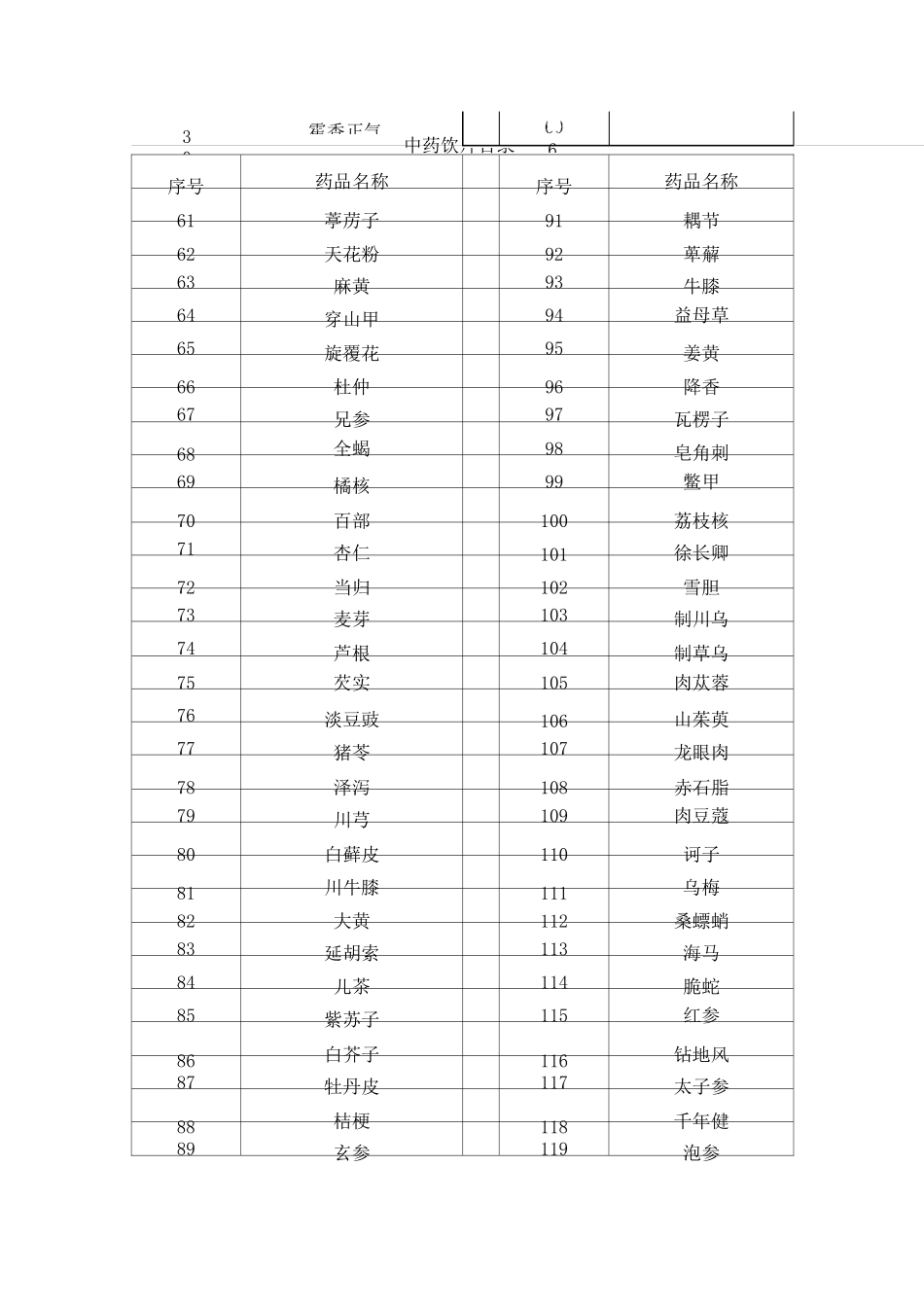 中药饮片目录_第2页