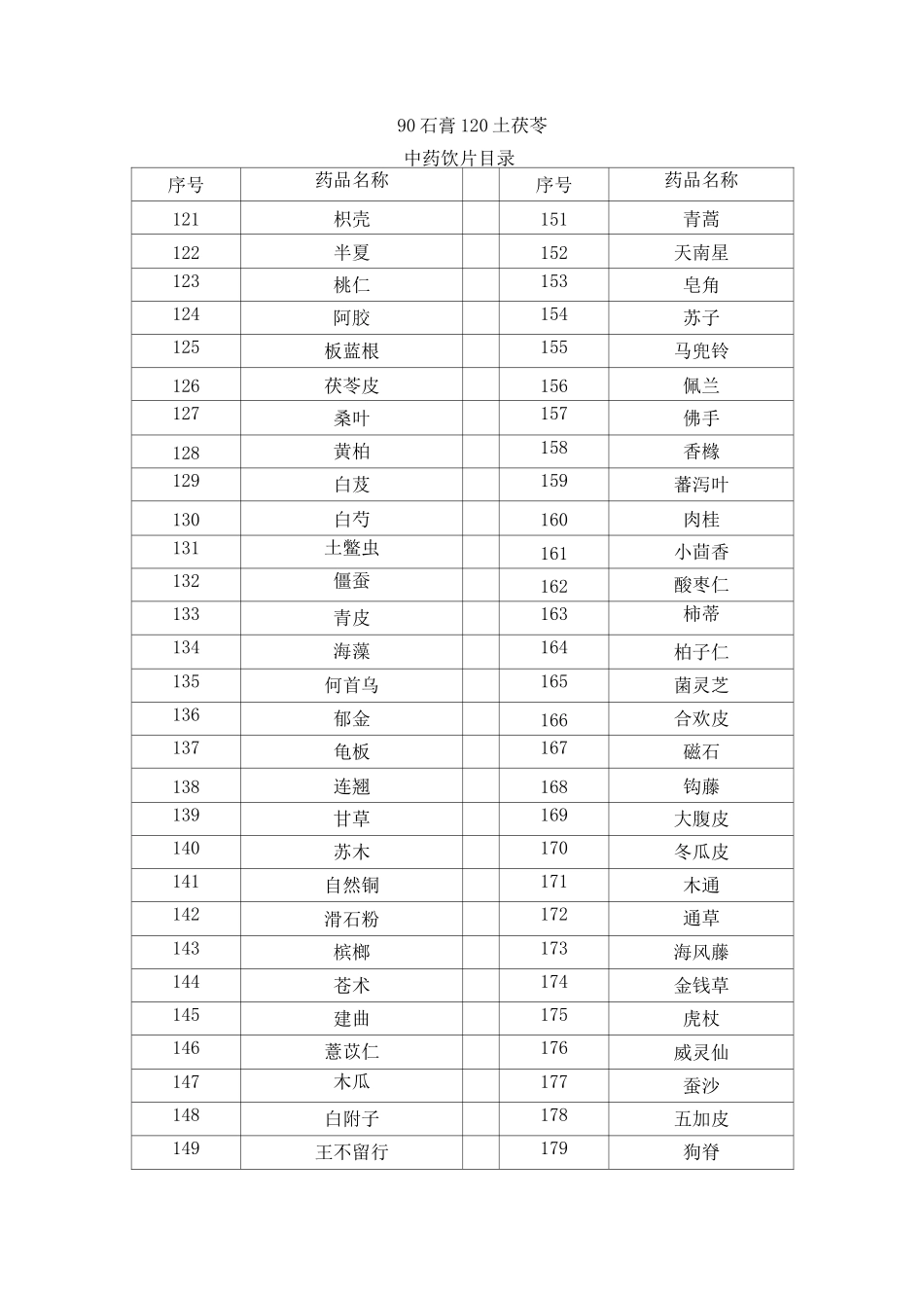 中药饮片目录_第3页