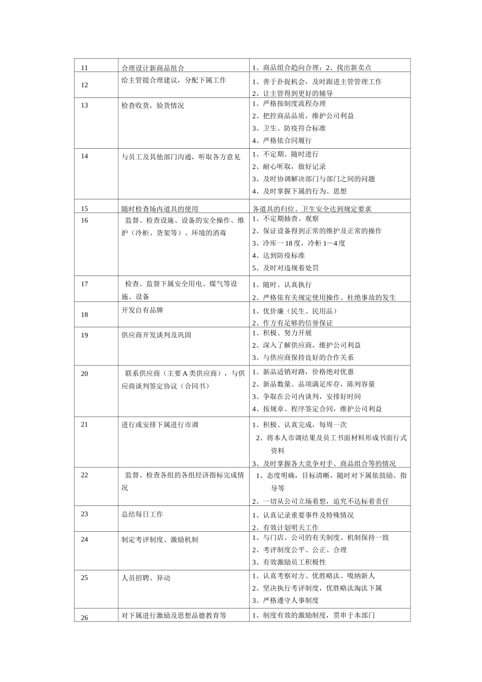 连锁超市生鲜部职务说明书_第2页