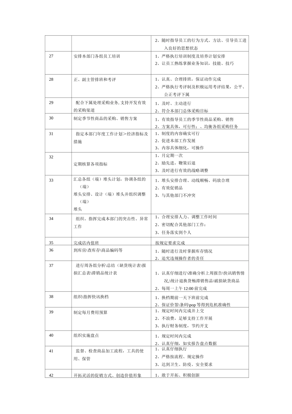 连锁超市生鲜部职务说明书_第3页
