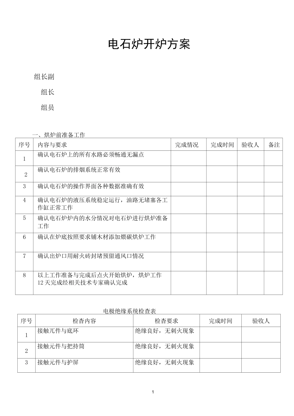 电石炉开炉方案_第1页