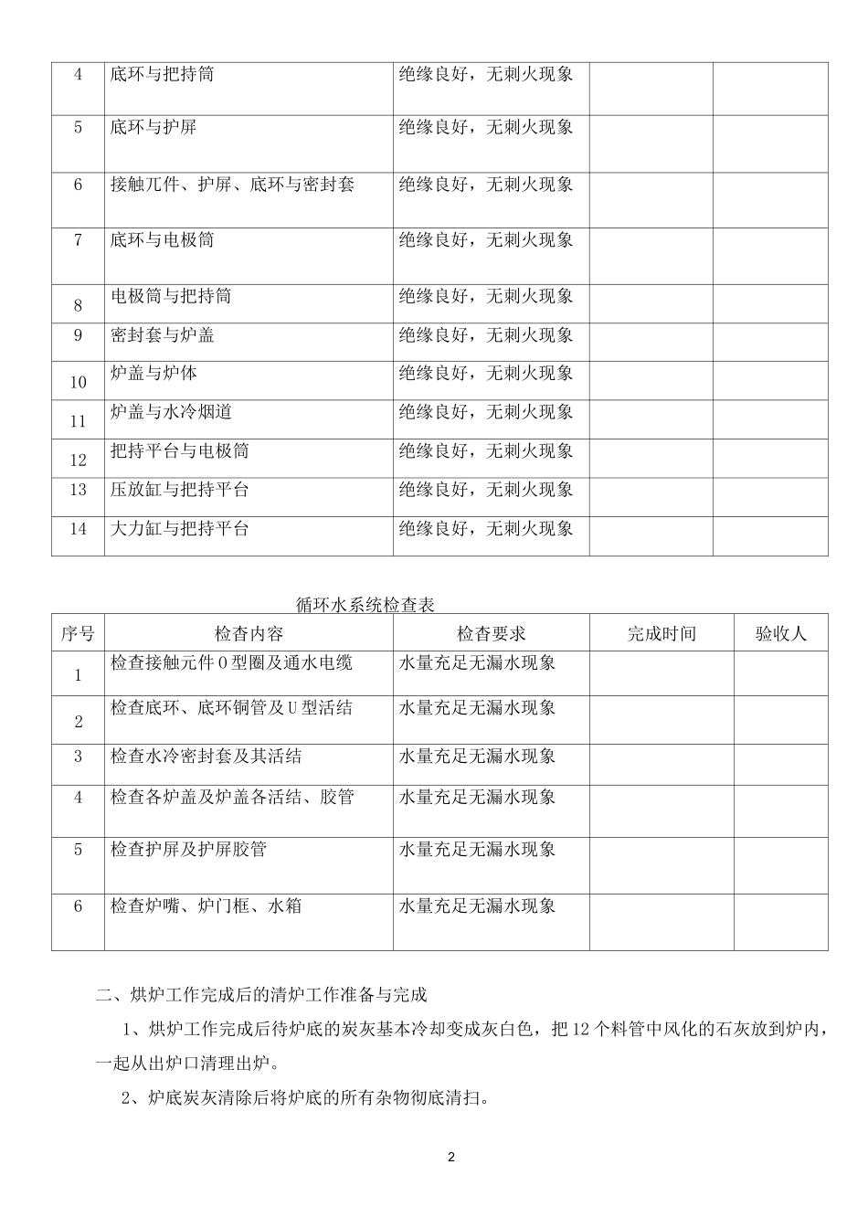 电石炉开炉方案_第2页