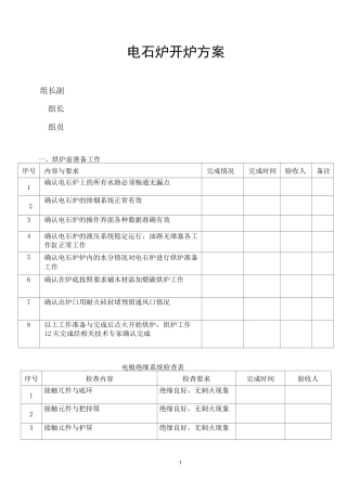 电石炉开炉方案
