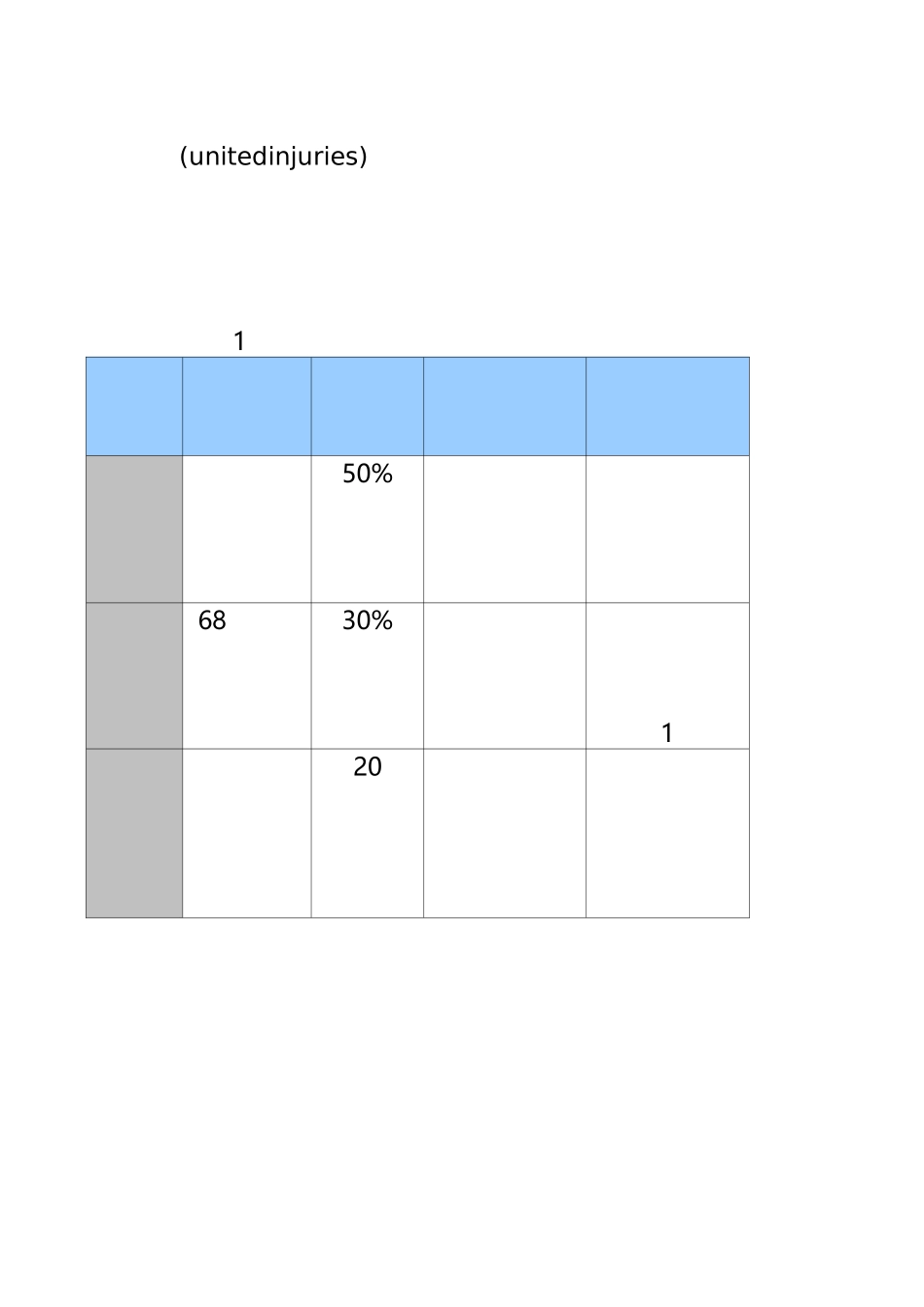 多发伤的急诊急救_第2页