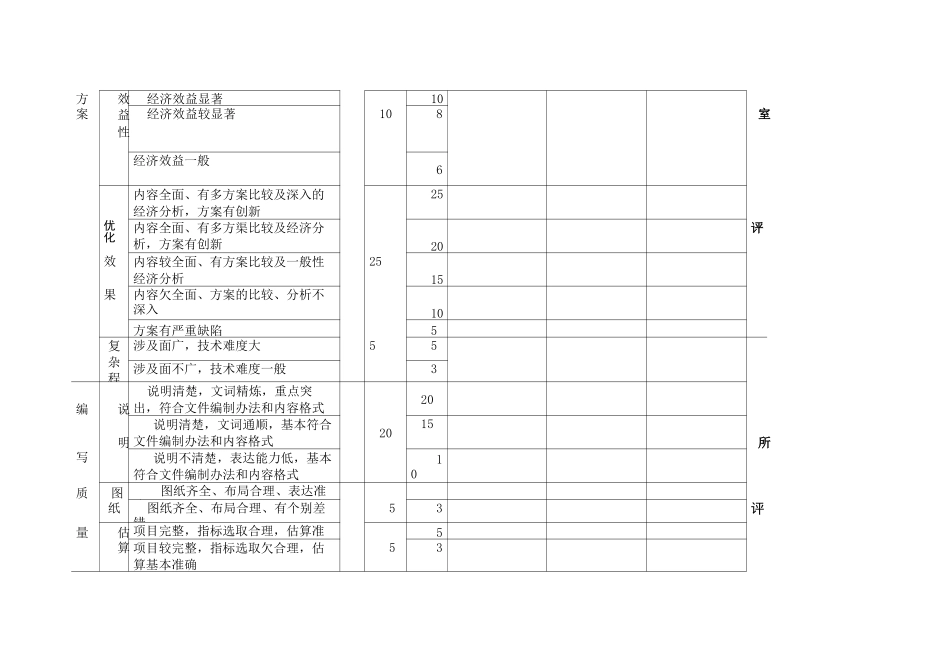 勘察设计质量管理方法_第3页