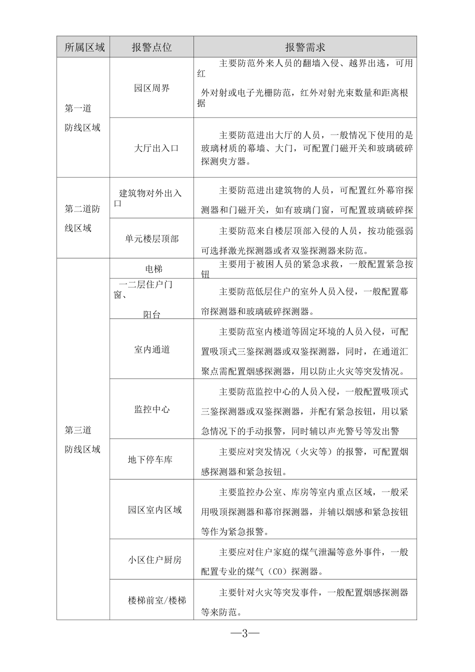 入侵报警系统方案_第3页