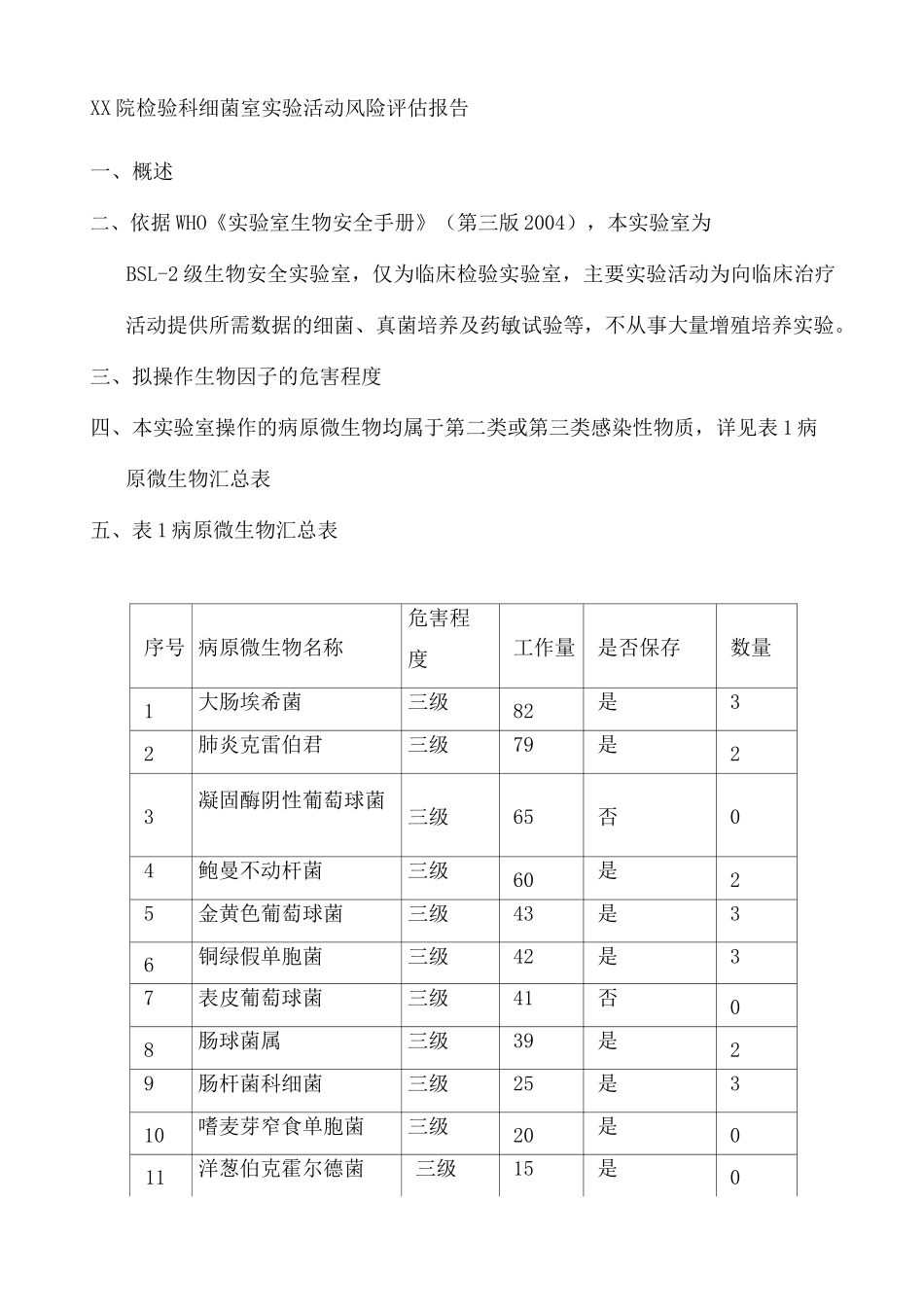 细菌室生物安全风险评估报告_第2页