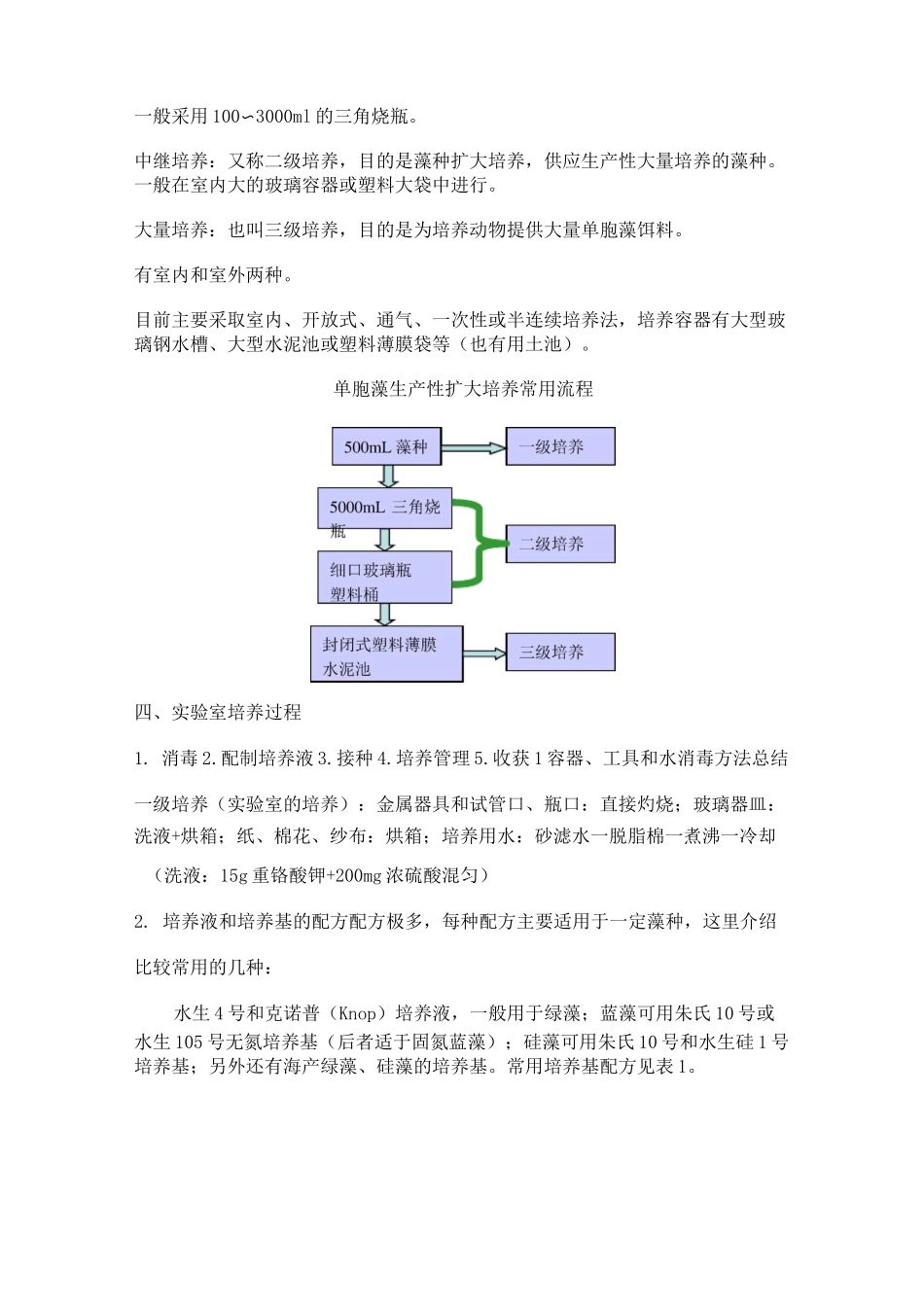 藻类的实验室培养_第3页
