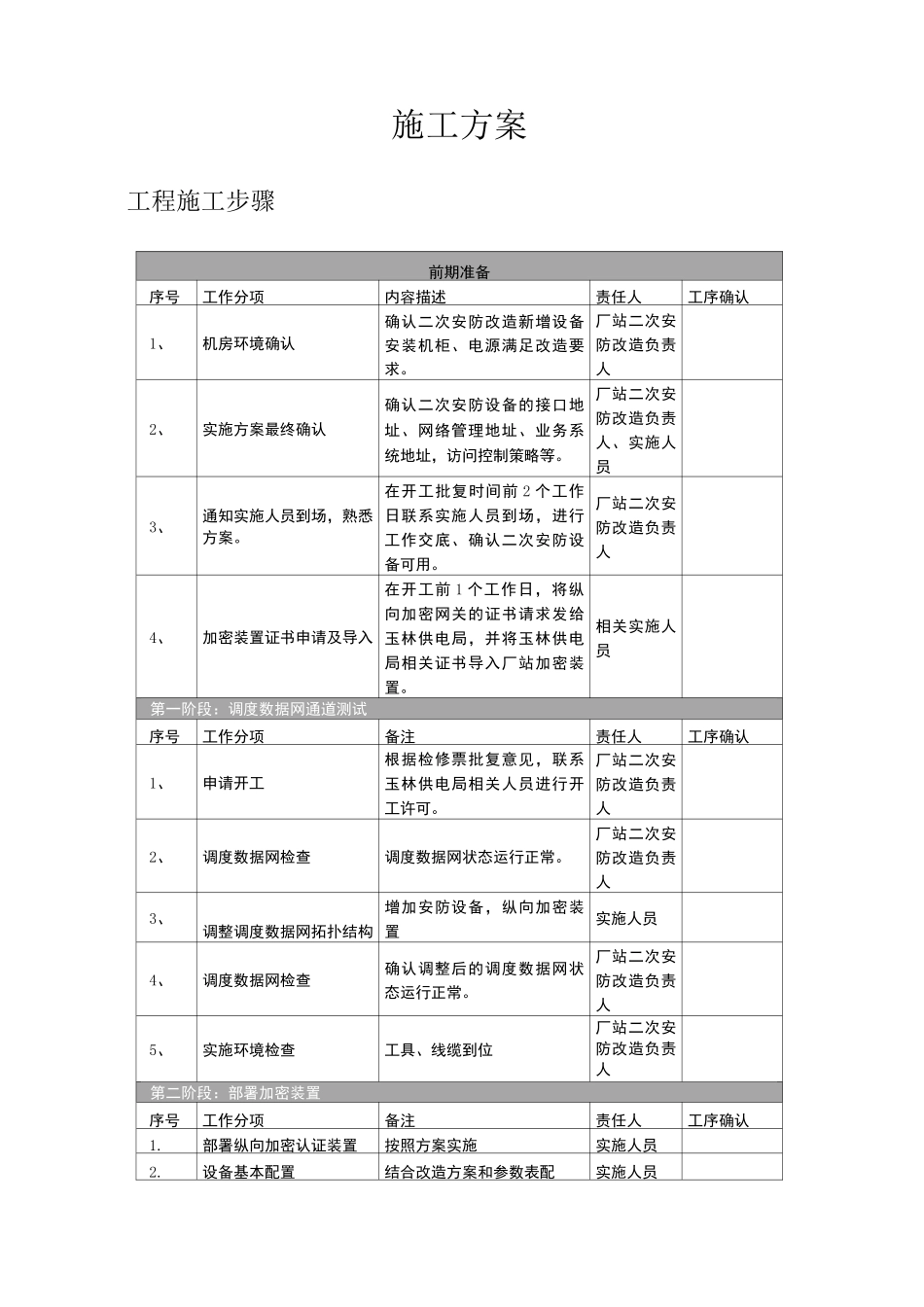 光伏电站微型纵向加密实施方案_第1页