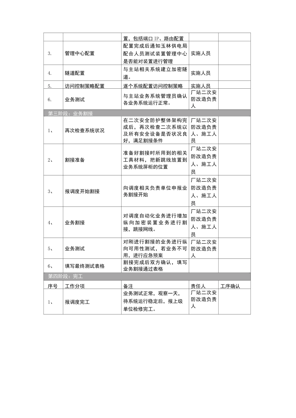 光伏电站微型纵向加密实施方案_第2页