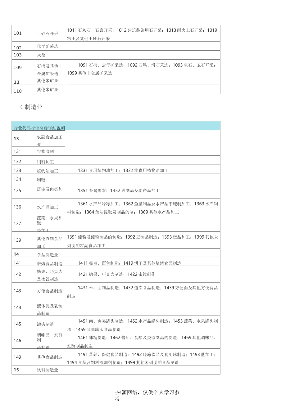 所属行业类别、分类及行业代码查询表_第3页