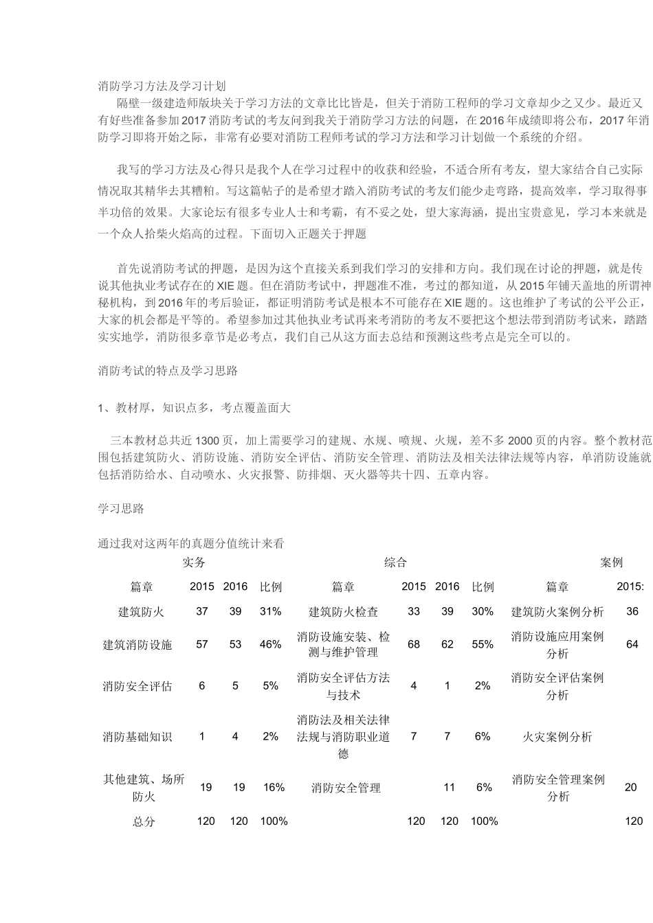 学习方法及学习计划_第1页