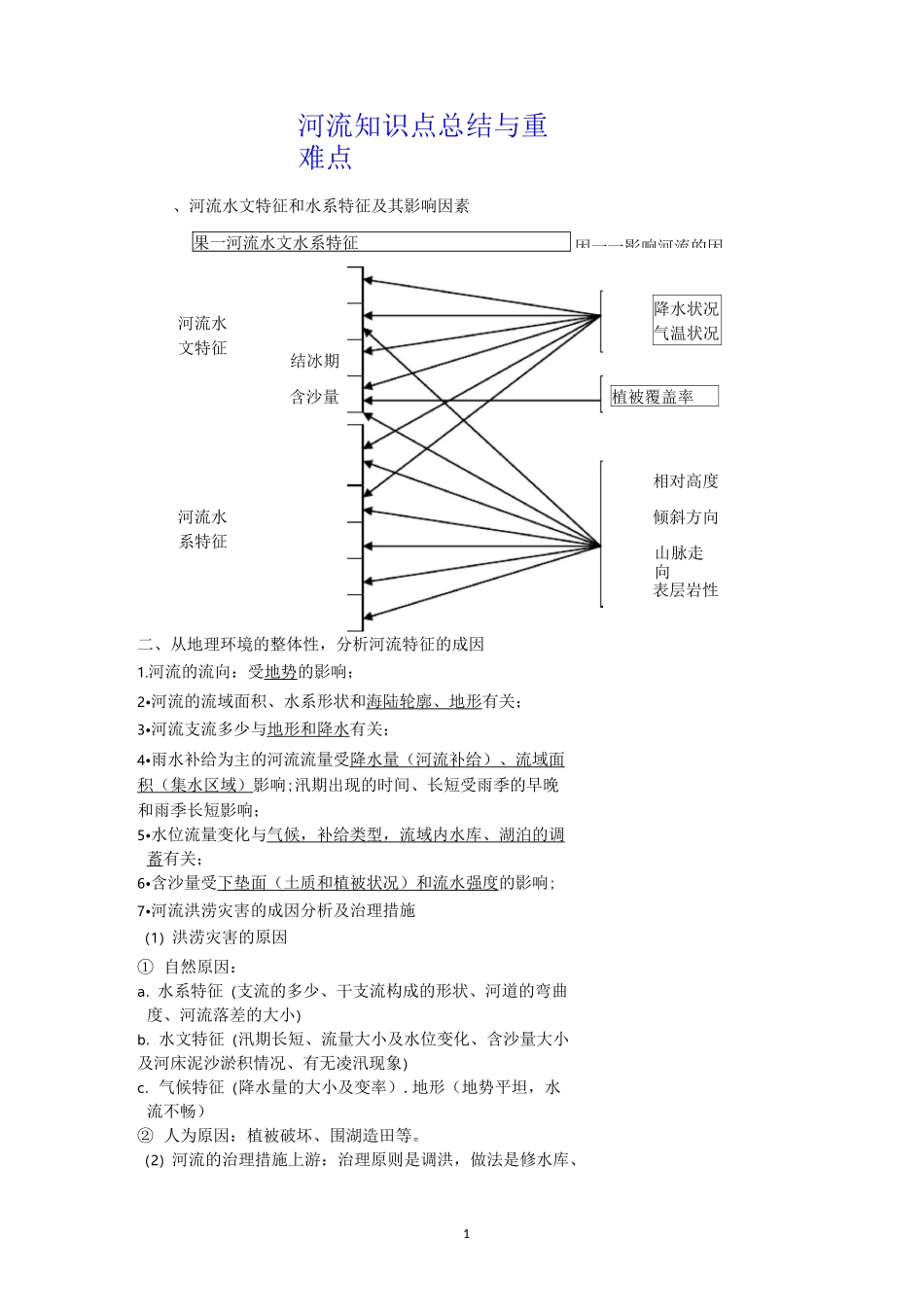 河流 知识点总结与重难点_第1页