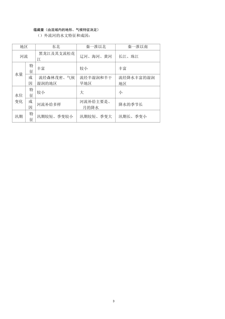 河流 知识点总结与重难点_第3页