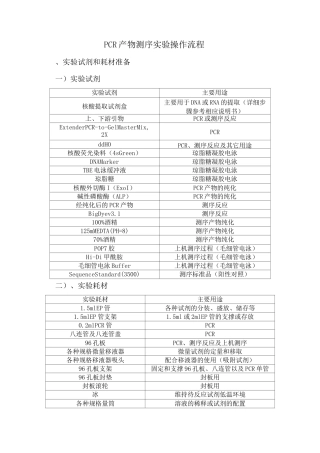 一代测序规范流程