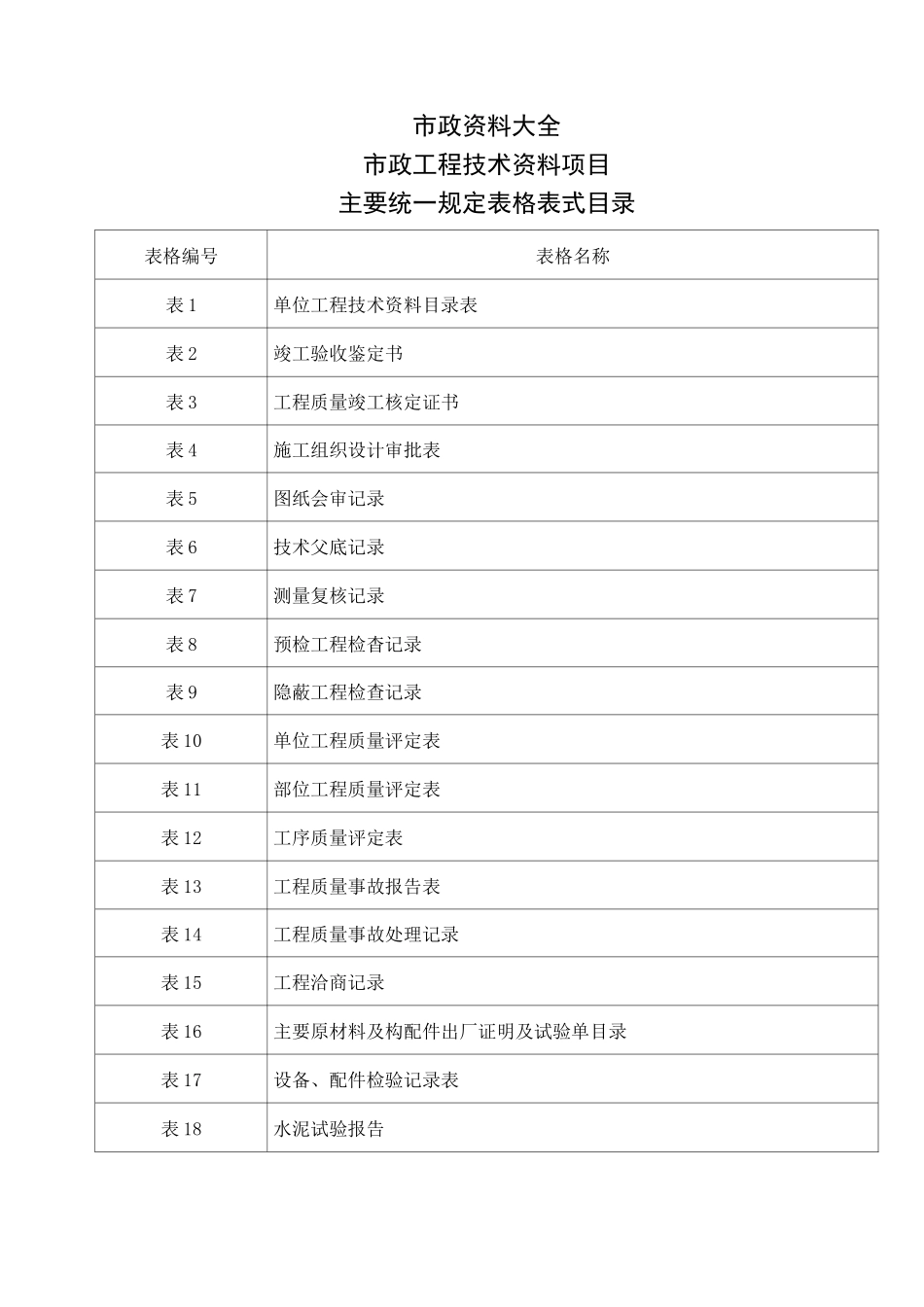 市政工程资料全套 _第1页