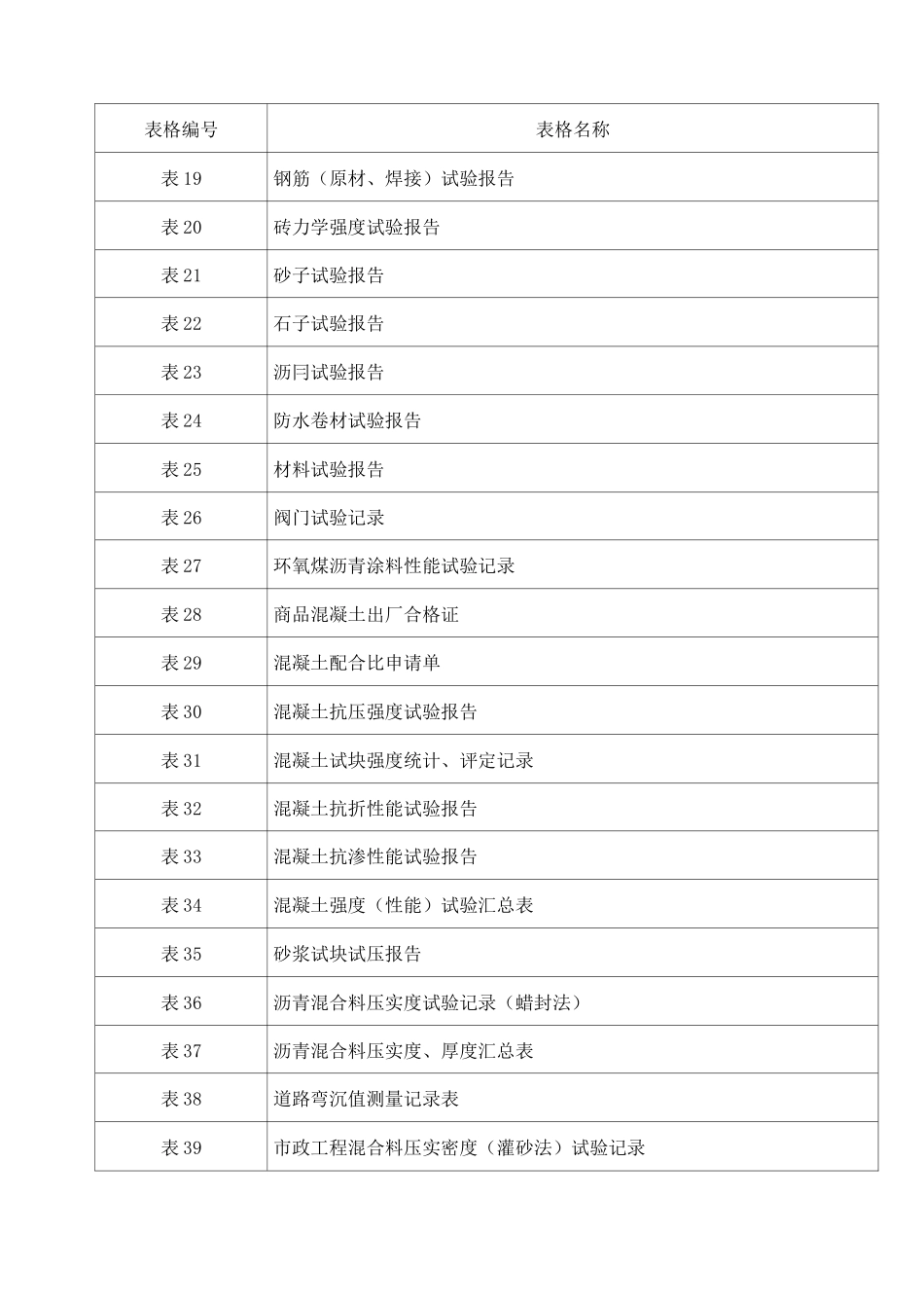 市政工程资料全套 _第2页