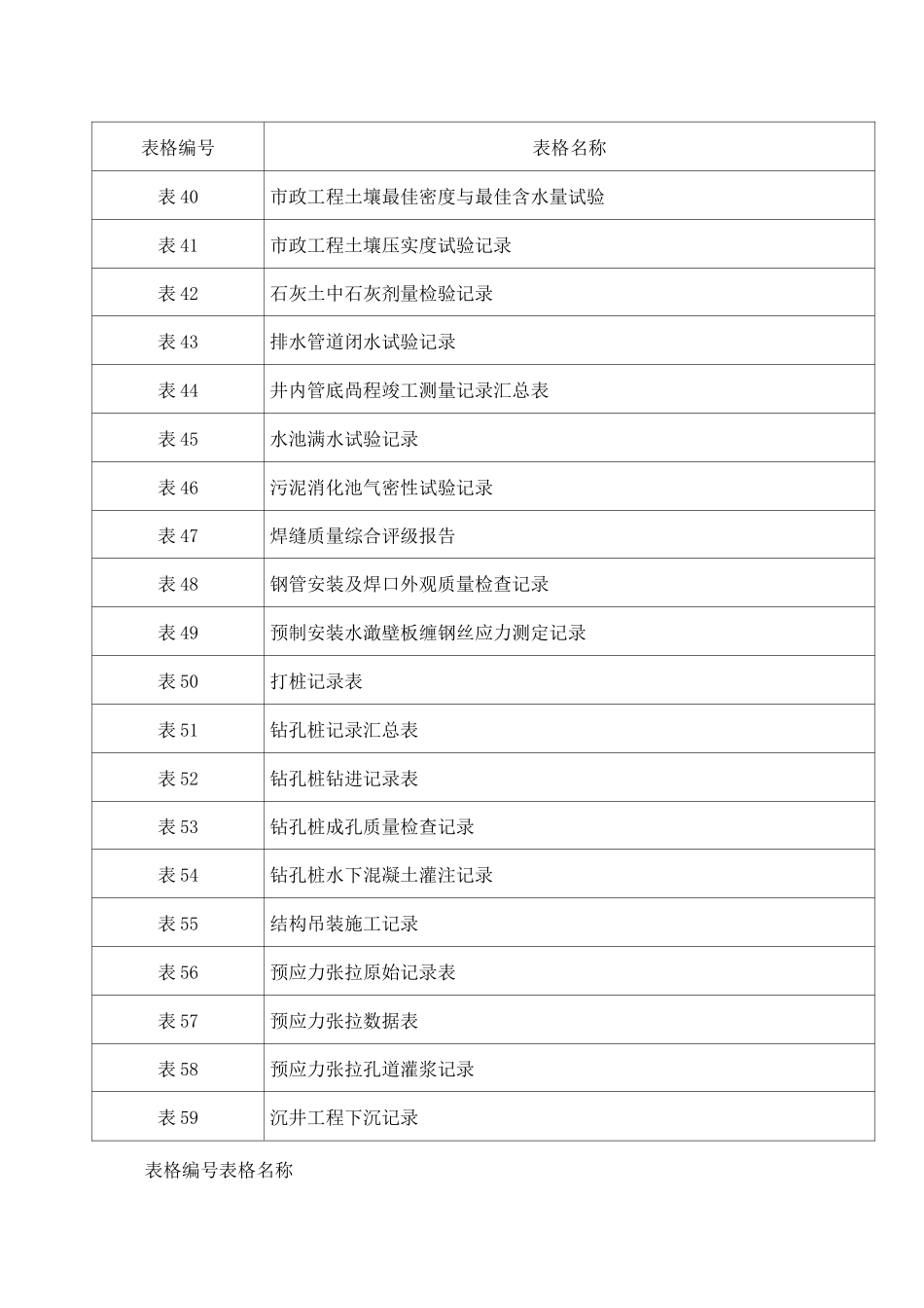 市政工程资料全套 _第3页