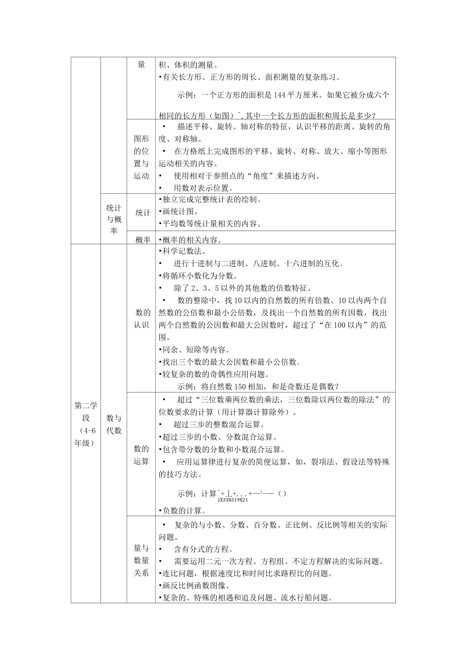 义务教育六科超标超前培训负面清单_第3页
