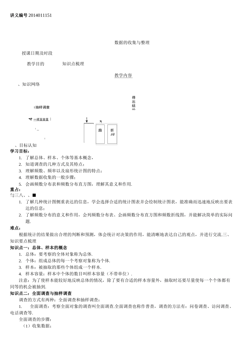 数据的收集与整理知识点整理与复习_第1页