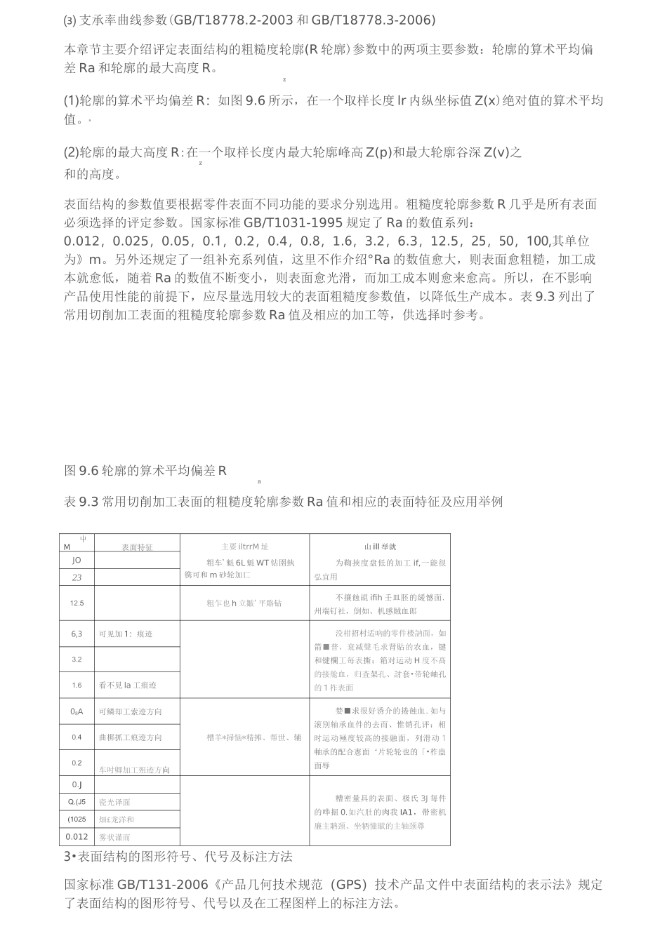 零件图的技术要求_第2页