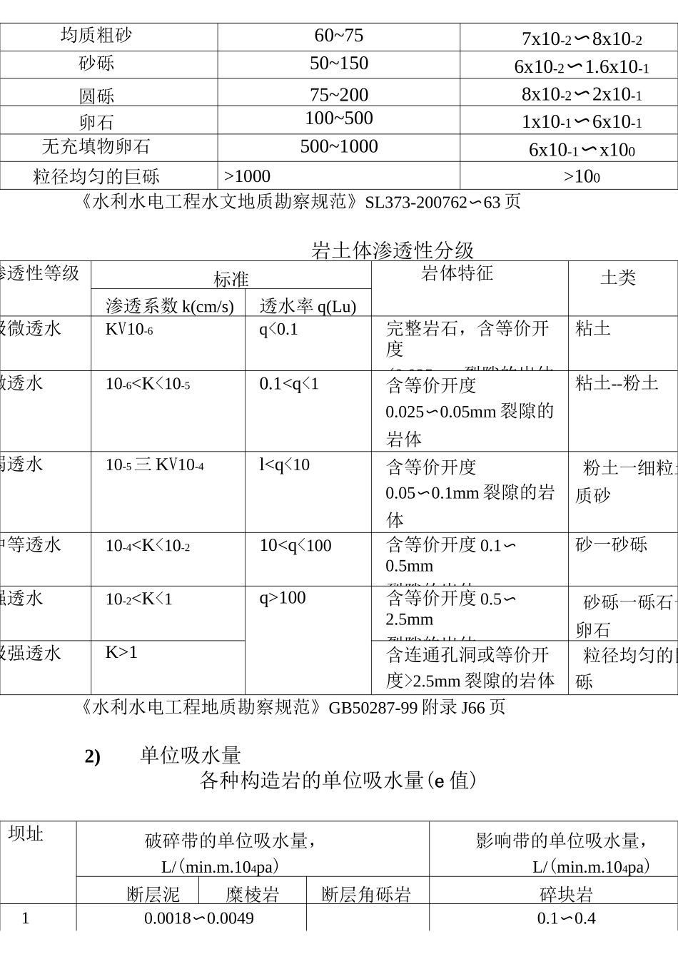 部分常用岩土经验值_第3页