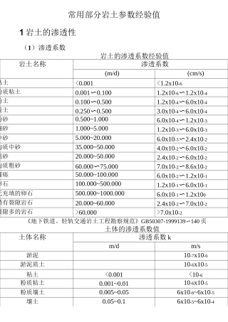 部分常用岩土经验值