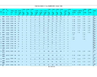 中国各地最大冻土深度查询(表格)