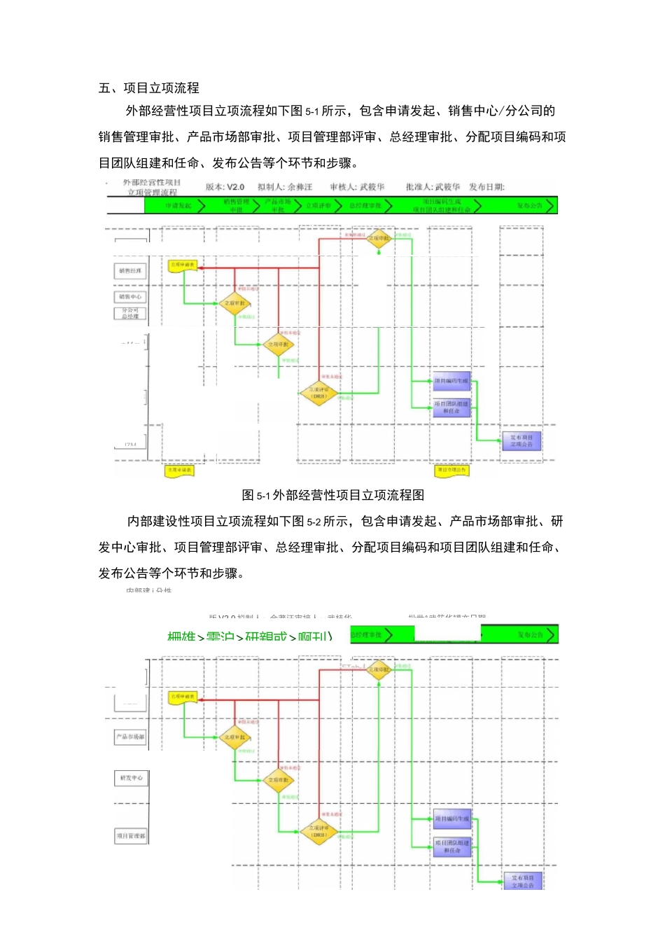 项目管理项目立项管理制度_第3页