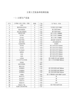 主要工艺装备和检测设施