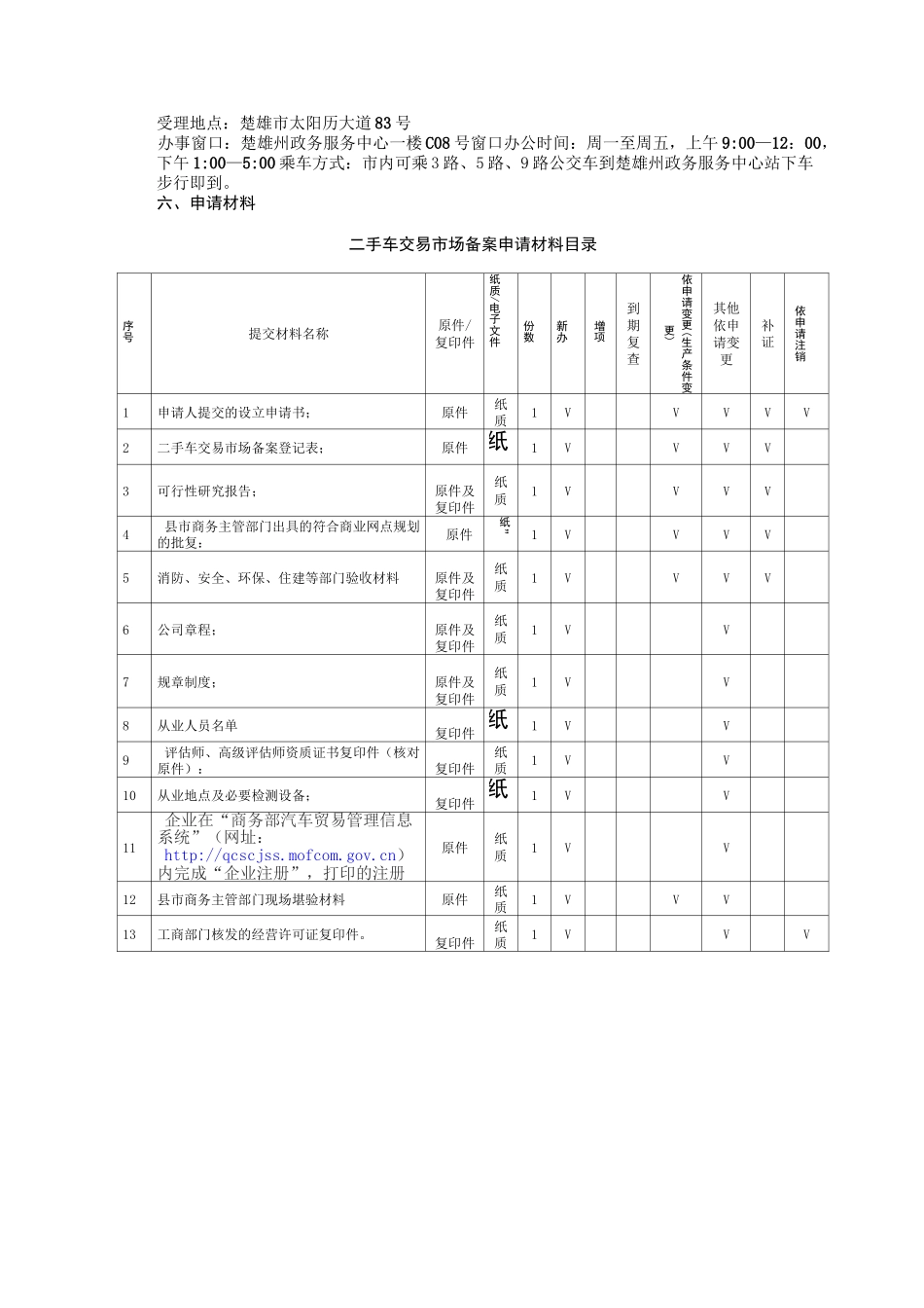二手车交易场和二手车经营主体备案办事完整版_第3页