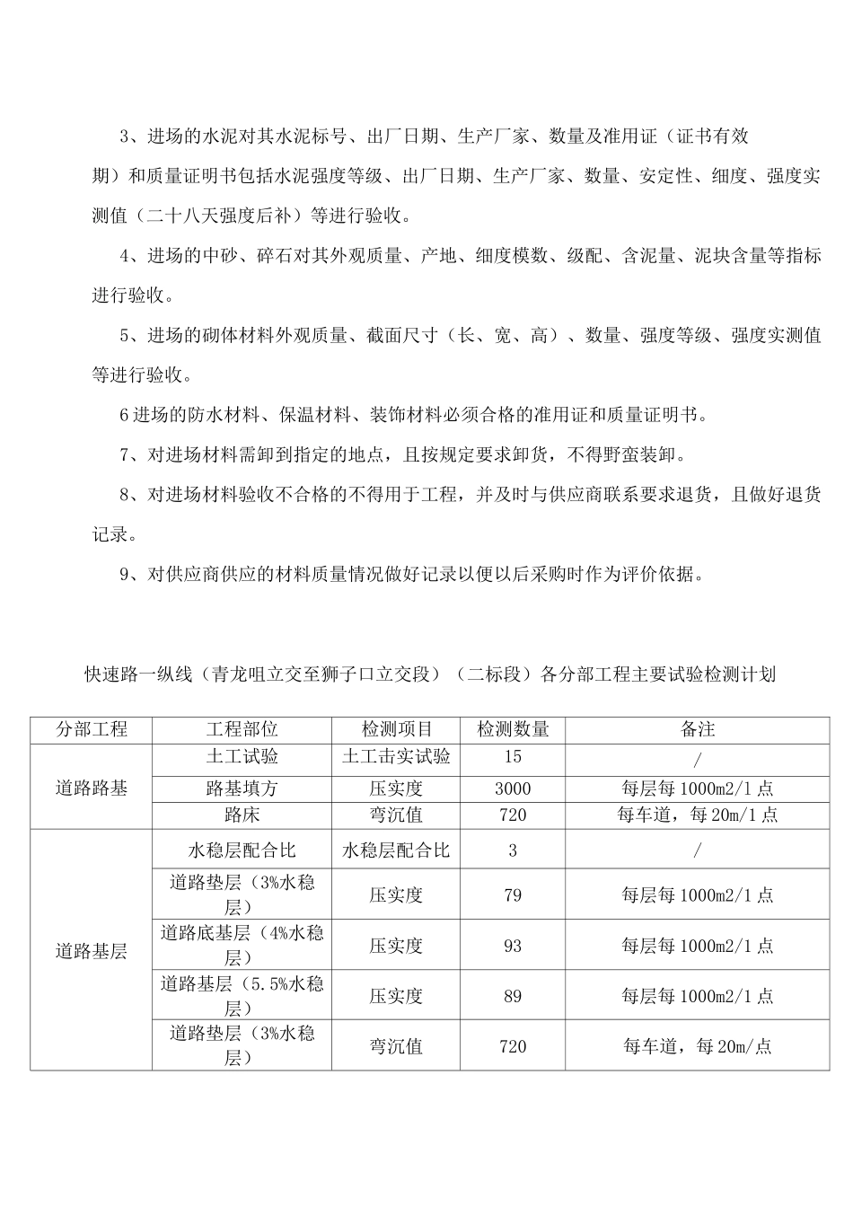 现场材料进场检验制度及检验计划_第2页