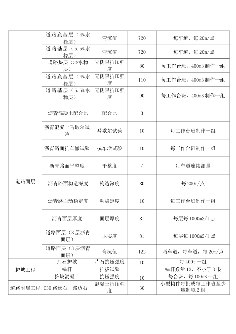现场材料进场检验制度及检验计划_第3页