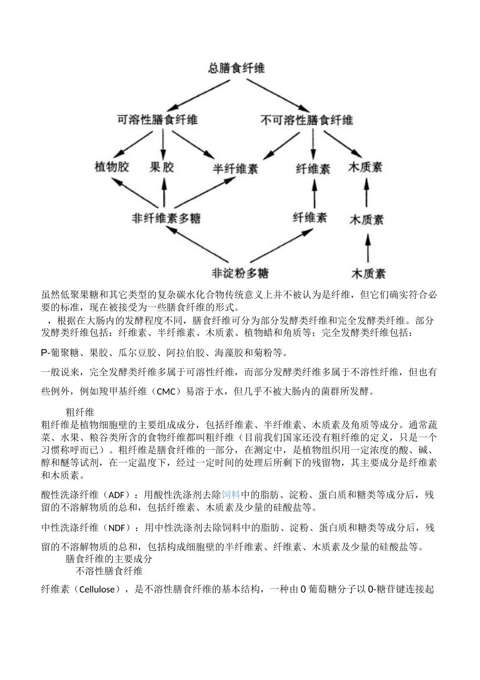 膳食纤维基本知识_第2页