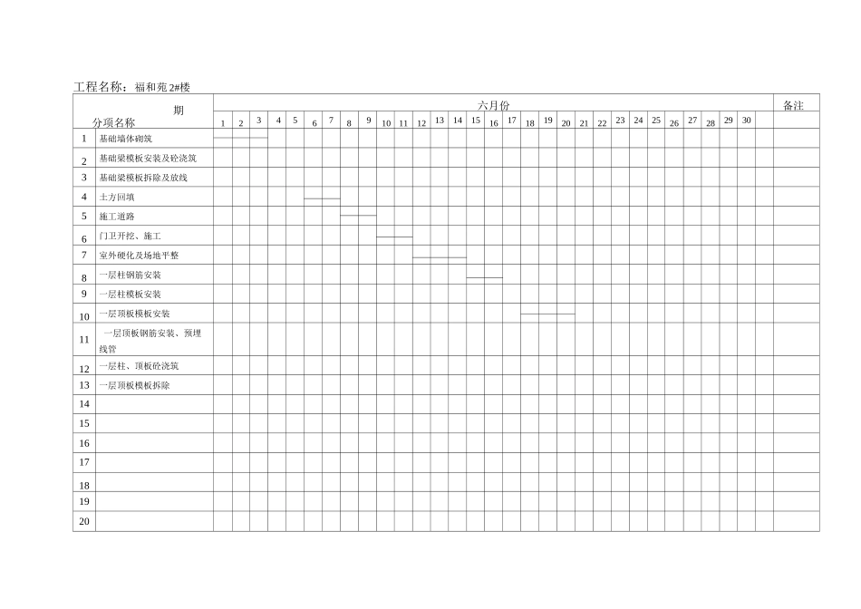工程施工月进度计划表 九_第1页
