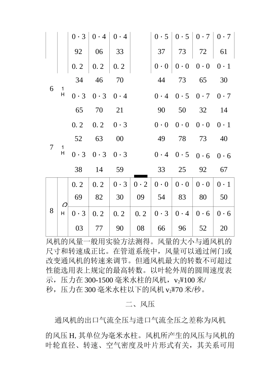 离心式通风机的性能参数_第3页