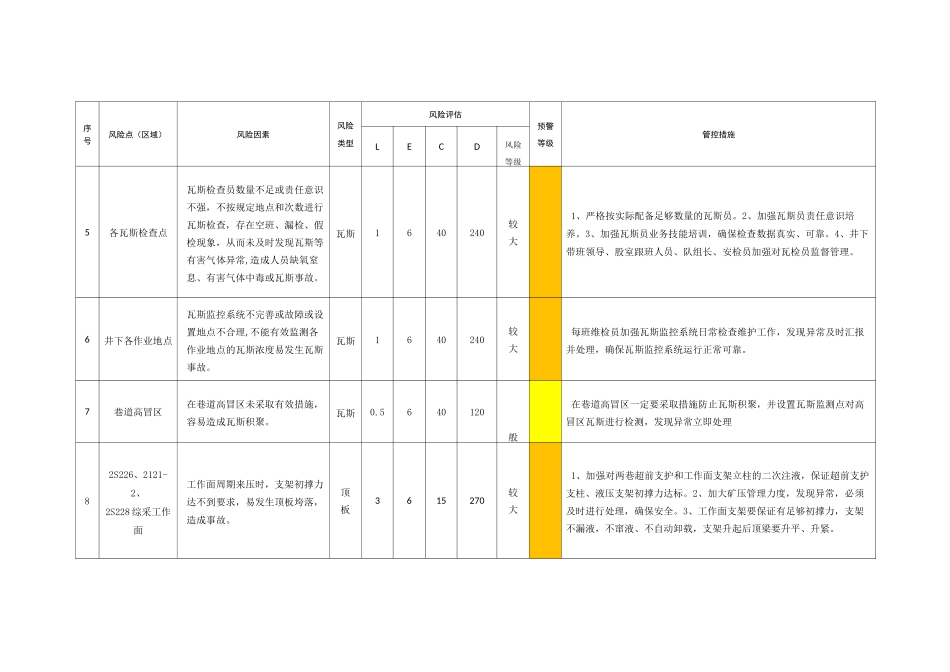 风险辨识评估表_第2页