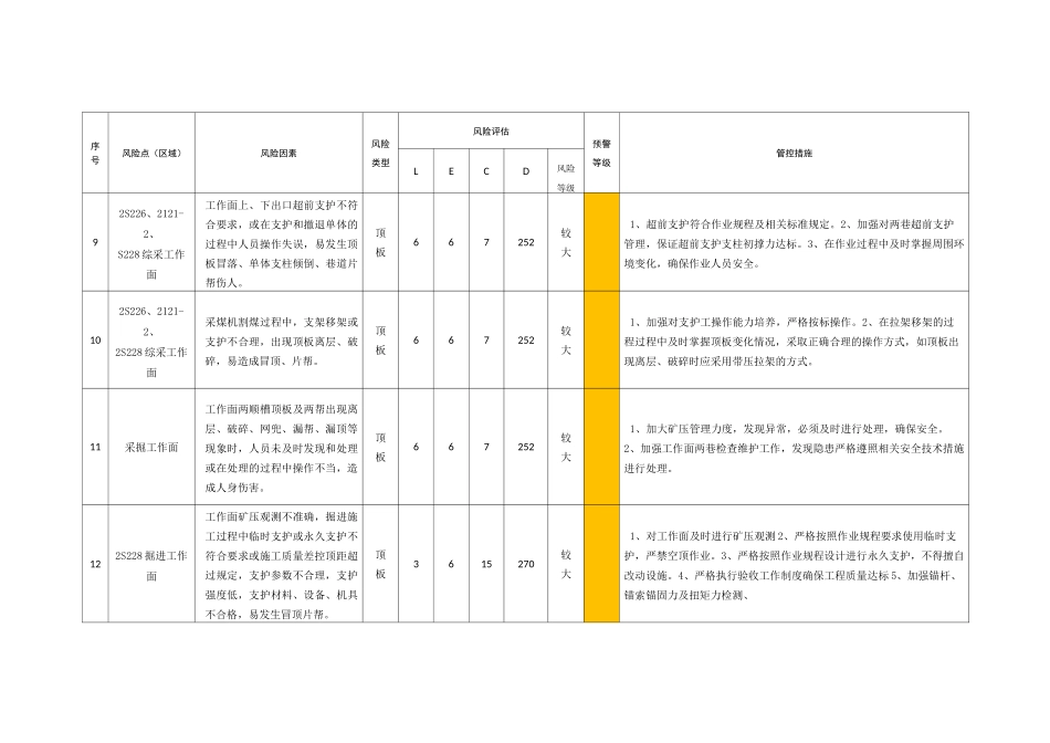 风险辨识评估表_第3页