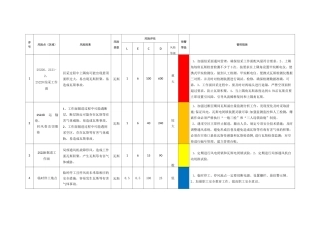 风险辨识评估表